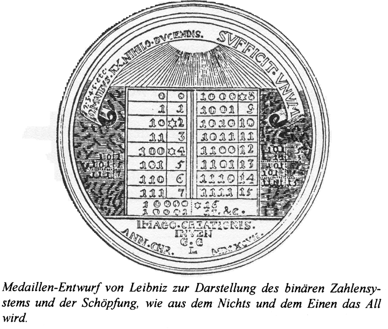 Leibniz' Medaillenentwurf